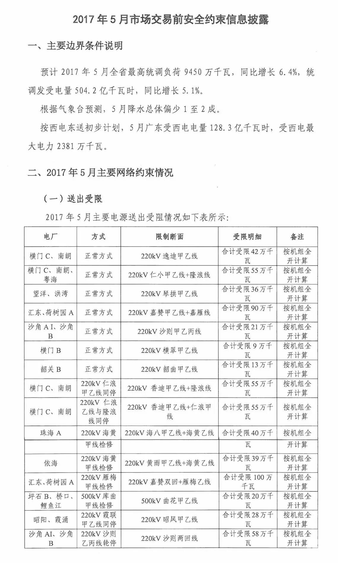 5月如何競(jìng)價(jià)？先看這個(gè)心里有底