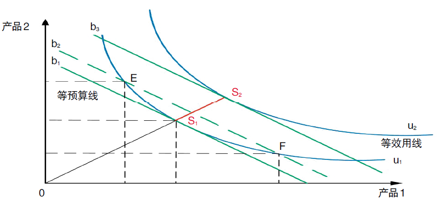 評(píng)論｜電力市場(chǎng)資源優(yōu)化配置的機(jī)理、特點(diǎn)與形式