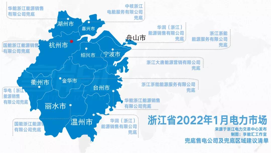 浙江“兜底”售電為何有人點贊有人不爽？